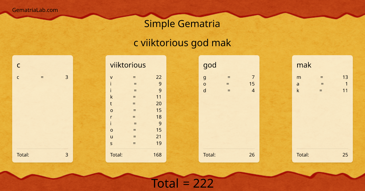 c viiktorious god mak in simple Gematria